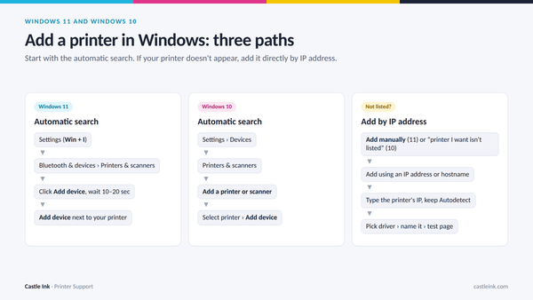 Three ways to add a printer in Windows: automatic search in Windows 11, automatic search in Windows 10, and adding a printer by IP address