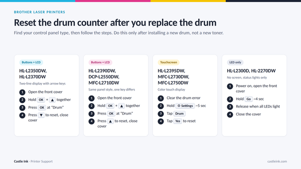 How to Replace and Reset the Drum on a Brother Printer (“Drum End Soon” Fix)