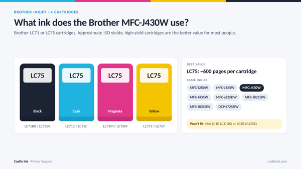 Brother MFC-J430W ink cartridge chart