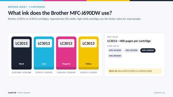 Brother MFC-J690DW ink cartridge chart