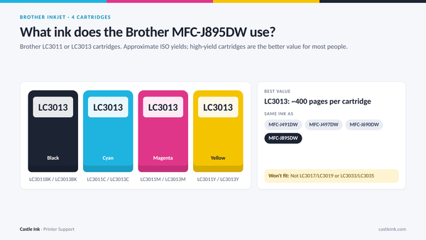 Brother MFC-J895DW ink cartridge chart