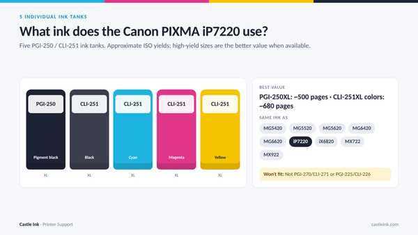 Canon PIXMA iP7220 ink cartridge chart
