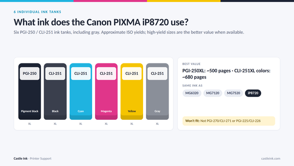 Canon PIXMA iP8720 ink cartridge chart