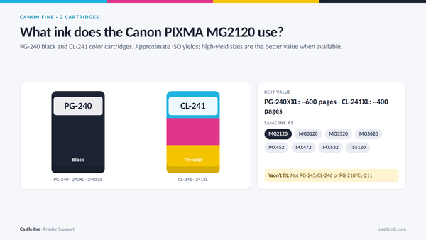Canon PIXMA MG2120 ink cartridge chart