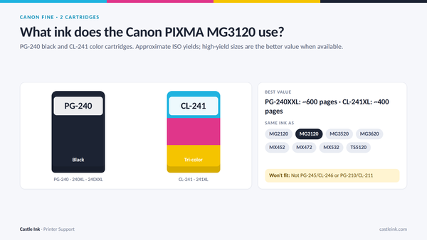 Canon PIXMA MG3120 ink cartridge chart