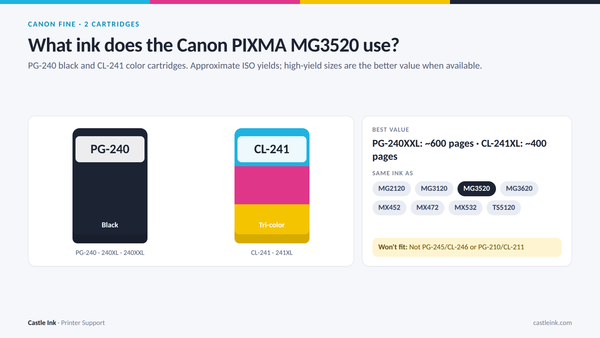 Canon PIXMA MG3520 ink cartridge chart