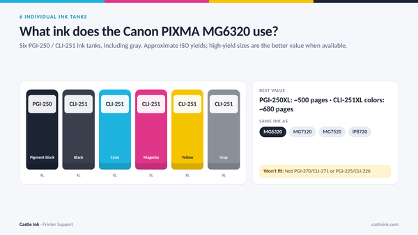Canon PIXMA MG6320 ink cartridge chart