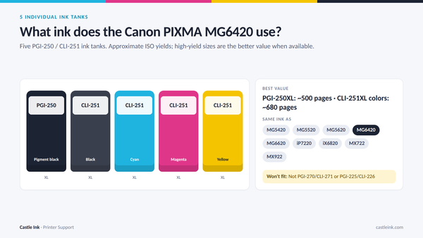 Canon PIXMA MG6420 ink cartridge chart