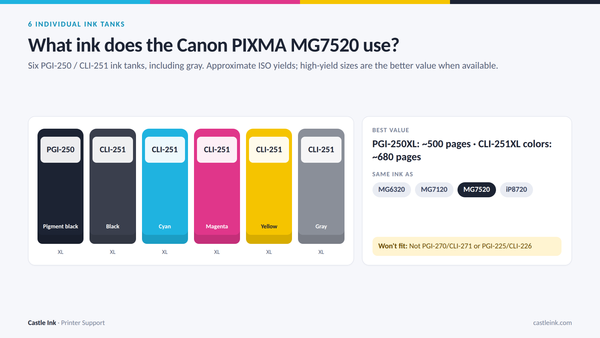 Canon PIXMA MG7520 ink cartridge chart