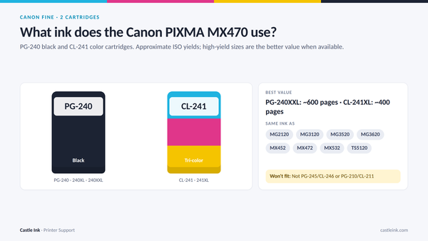 Canon PIXMA MX470 ink cartridge chart