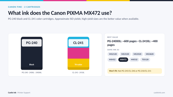 Canon PIXMA MX472 ink cartridge chart