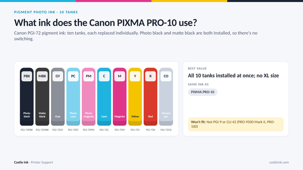 Canon PIXMA PRO-10 PGI-72 ink tank chart