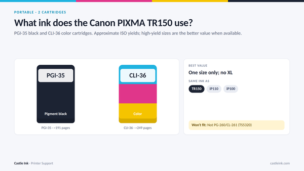 Canon PIXMA TR150 ink cartridge chart