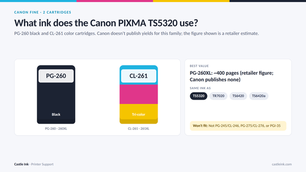 Canon PIXMA TS5320 ink cartridge chart