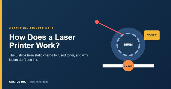 How does a laser printer work: illustration of the drum, laser, toner and fuser