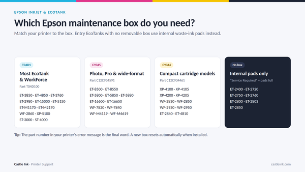 Epson Maintenance Box: Where It Is, When to Replace It, and Which One You Need (T04D1, C9345, C9344)