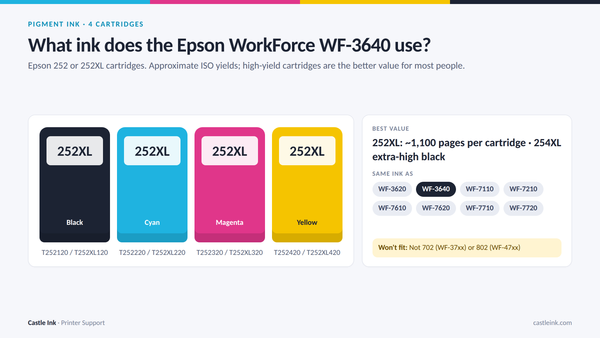 Epson WorkForce WF-3640 ink cartridge chart: 252 cartridges with part numbers, yields, and printers that use the same ink