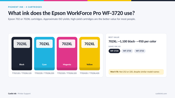 Epson WorkForce Pro WF-3720 ink cartridge chart: 702 cartridges with part numbers, yields, and printers that use the same ink