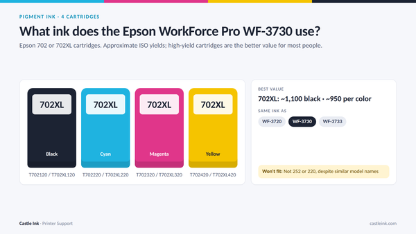 Epson WorkForce Pro WF-3730 ink cartridge chart: 702 cartridges with part numbers, yields, and printers that use the same ink