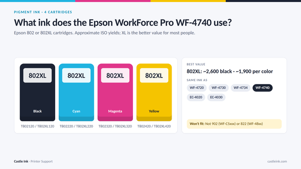 Epson WorkForce Pro WF-4740 ink cartridge chart: Epson 802 and 802XL cartridges with part numbers, yields, and printers that use the same ink