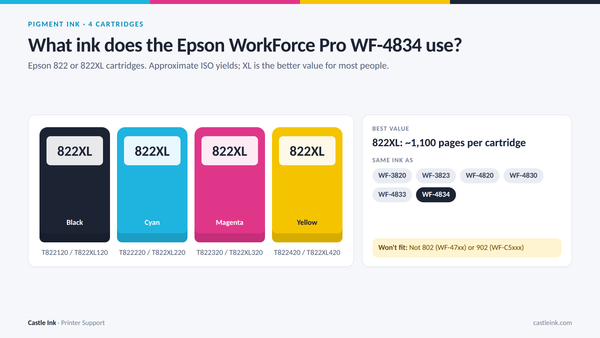 What Ink Does the Epson WorkForce Pro WF-4834 Use?