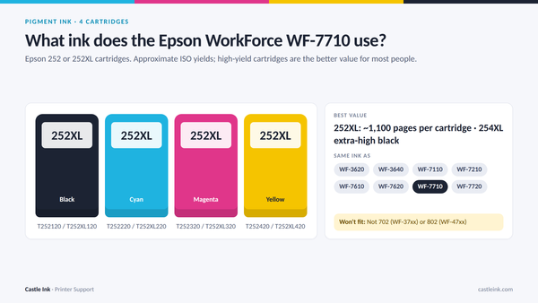 Epson WorkForce WF-7710 ink cartridge chart: 252 cartridges with part numbers, yields, and printers that use the same ink