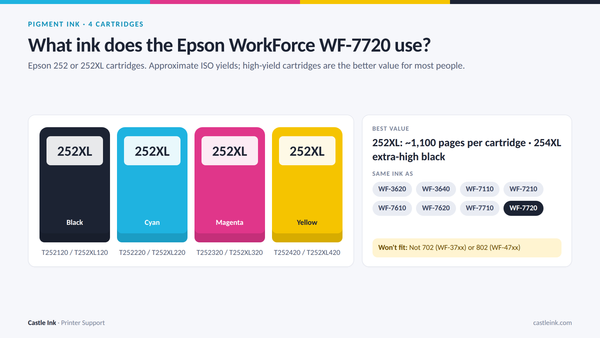 Epson WorkForce WF-7720 ink cartridge chart: 252 cartridges with part numbers, yields, and printers that use the same ink