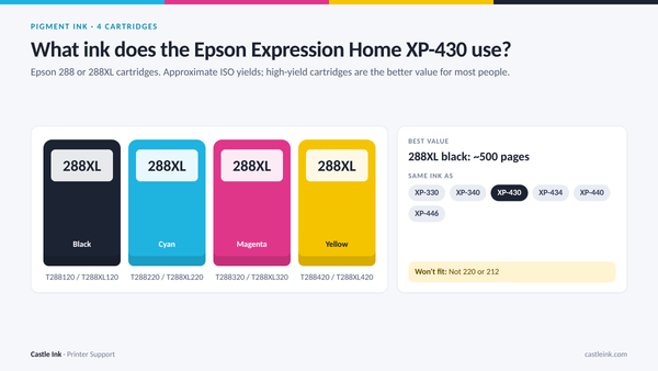 Epson Expression Home XP-430 ink cartridge chart: 288 cartridges with part numbers, yields, and printers that use the same ink