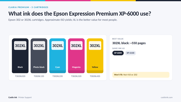 Epson Expression Premium XP-6000 ink cartridge chart: Epson 302 and 302XL cartridges with part numbers, yields, and printers that use the same ink