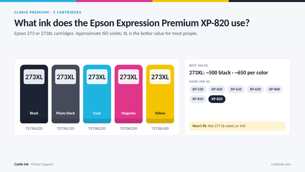 Epson Expression Premium XP-820 ink cartridge chart: Epson 273 and 273XL cartridges with part numbers, yields, and printers that use the same ink