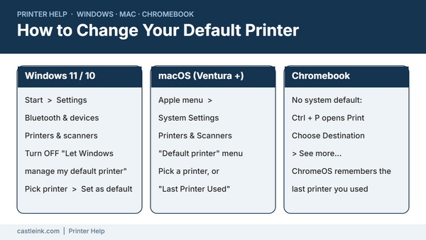 How to change your default printer on Windows 11, Mac and Chromebook, step-by-step paths
