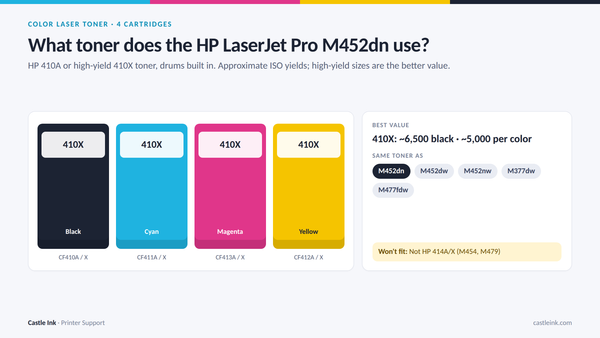 HP LaserJet Pro M452dn toner cartridge chart