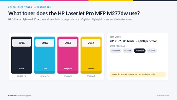HP LaserJet Pro MFP M277dw toner cartridge chart