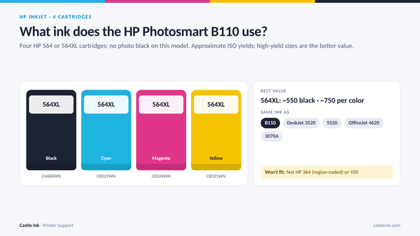 HP Photosmart B110 ink cartridge chart
