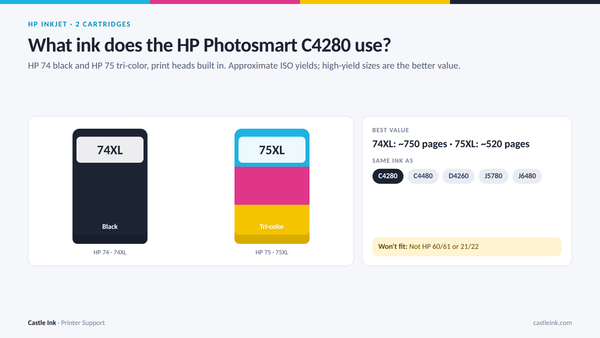 HP Photosmart C4280 ink cartridge chart