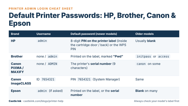 Default Printer Passwords: HP, Brother, Canon & Epson (Where to Find Yours)