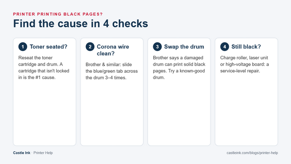 Printer printing black pages: four checks covering toner seating, corona wire, drum unit and service-level faults