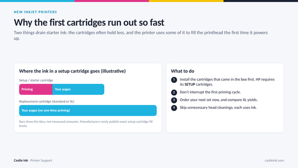 Setup Cartridges Explained: Why Your New Printer's First Ink Runs Out So Fast